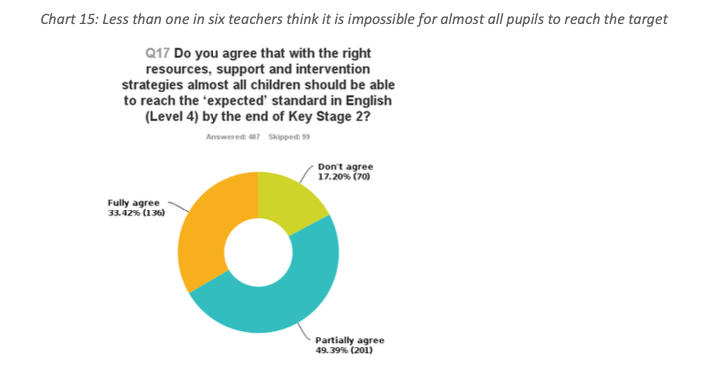 Phonics Plus 2014 Survey responses